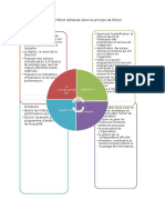 FICHE DE POSTE DG (Selon PDCA)