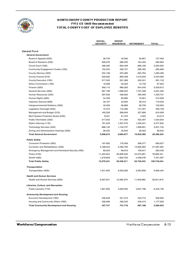 Operating Expense Report Employment Public Sphere