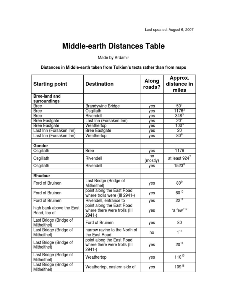 Middle-Earth Distances Table PDF | PDF | Hobbit | High Fantasy Novels
