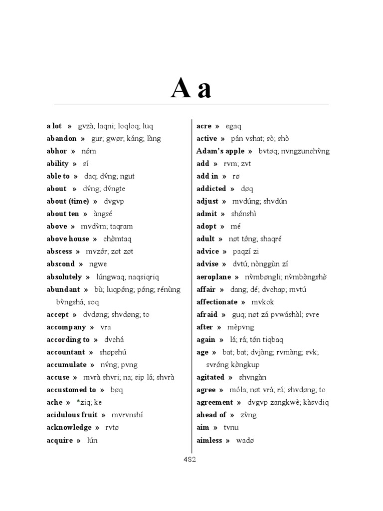 English Rawang Kachin Dictionary PDF