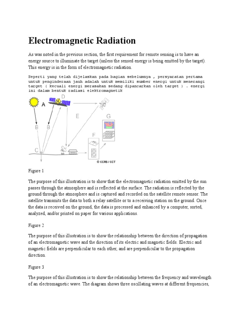 Understanding Electromagnetic Radiation | PDF
