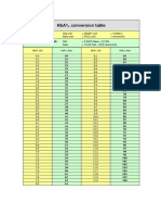 Hba 1 C Conversion Table