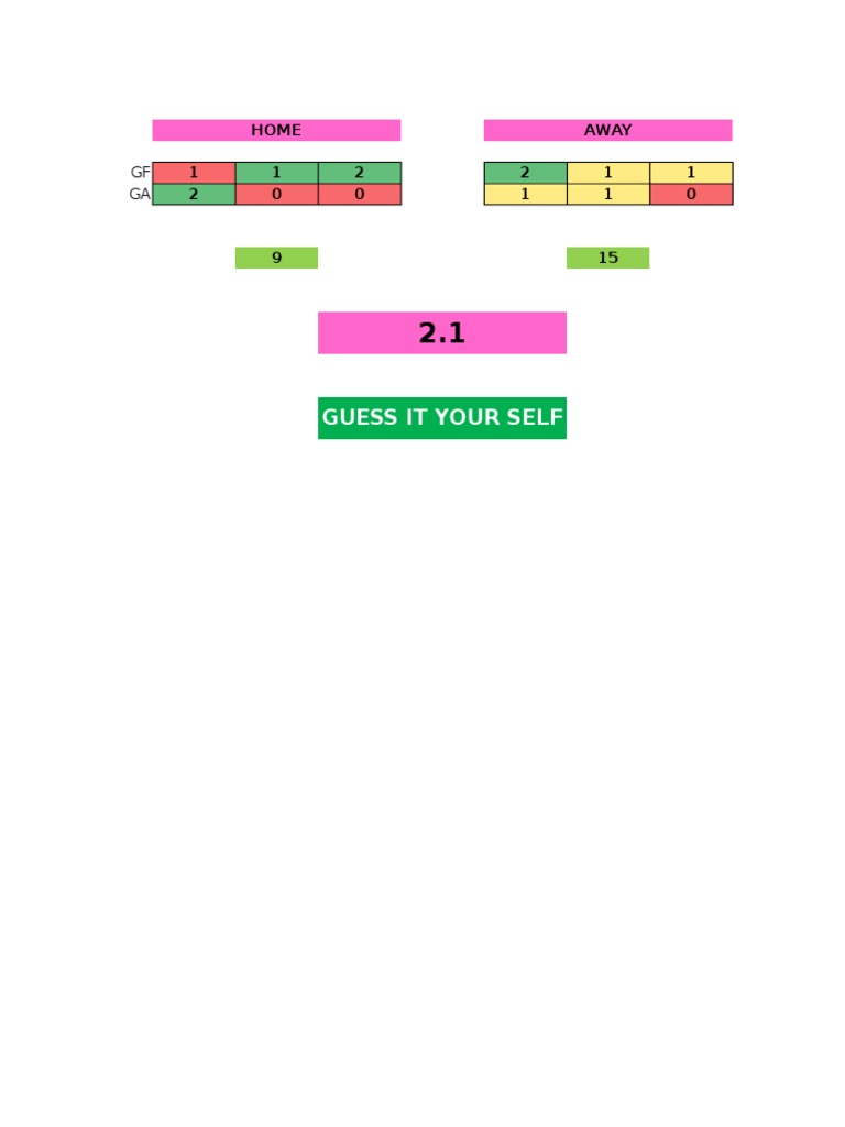 Guess It Your Self: GF GA | PDF