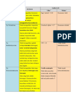 PENJELASAN Teknik Ananlisis Data