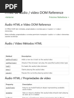 Áudio HTML Video DOM Reference