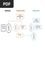 Ranjit Singh - Family Tree