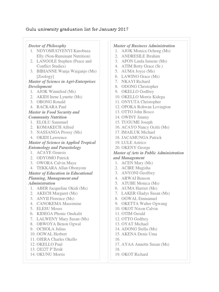 Gulu University Graduation List for January 2017