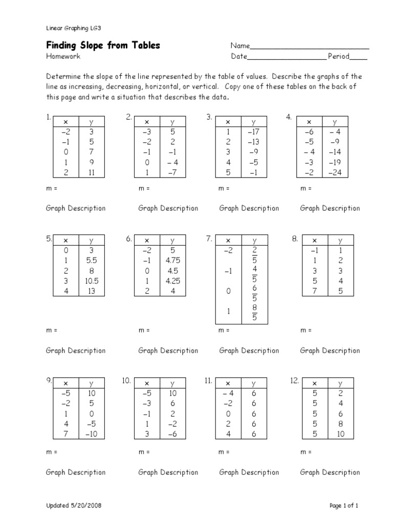 finding-slope-from-a-table-pdf-slope-mathematical-concepts
