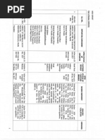 Accredited Philippine Importers As Of Feb 4 15 Pdf San Miguel Corporation Philippines