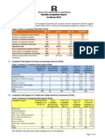 WASA Monthly Complaints Report March 2016