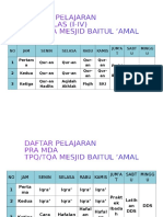 daftar pelajaran tpq