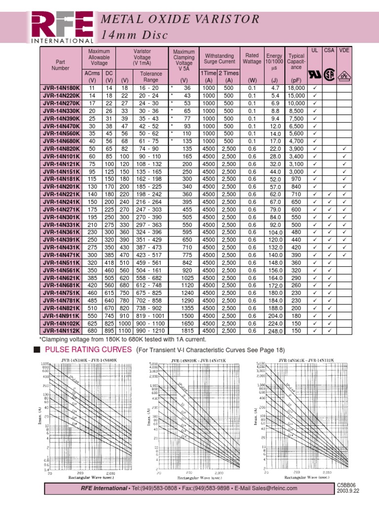 Metal Oxide Varistor Specifications | PDF | Technology & Engineering