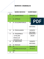 Nervus Cranialis