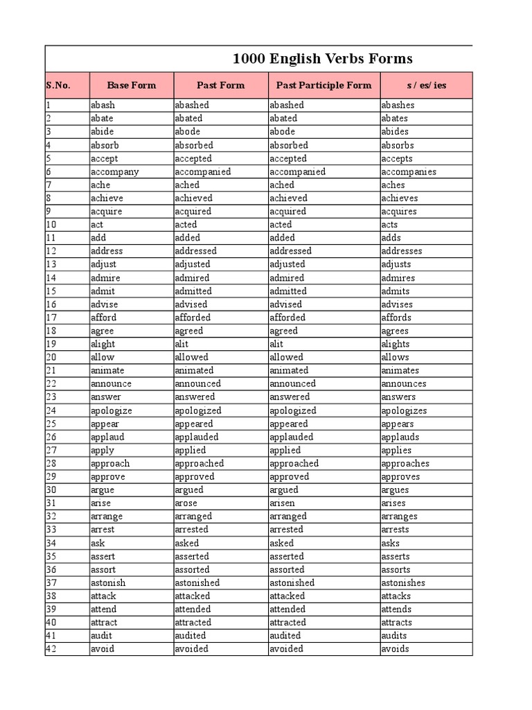 three-forms-of-verb