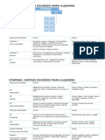 Vitaminas-Consumo diario