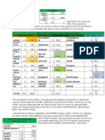 Analysis On Elders Age Group