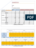 Analisis Delos Factores Internos