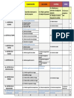 Procesos PMI