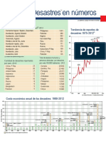 Desastres en Números 2012