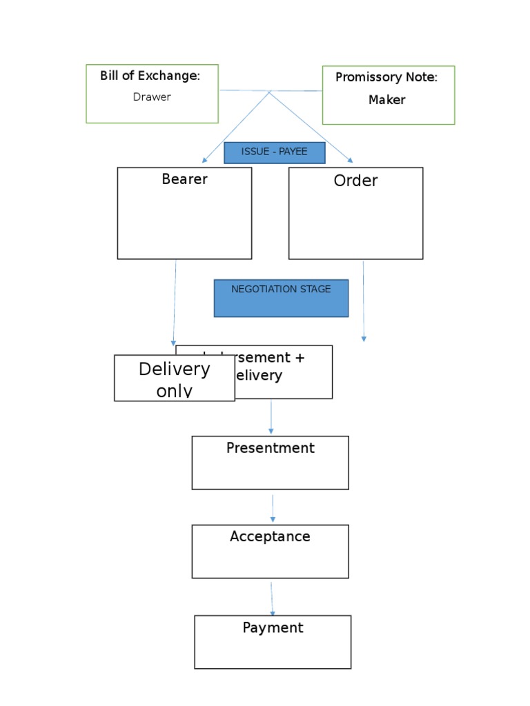 Nego Framework | PDF