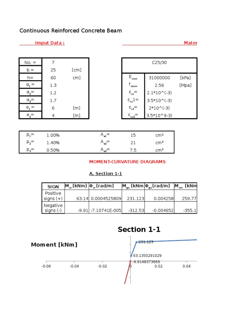 Continuous Reinforced Concrete Beam Analysis | PDF