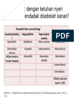 Penyakit Dengan Keluhan Nyeri Abdomen Mendadak Disebelah Kanan