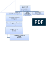 Struktr Organisasi Proyek