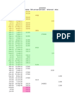 Month Date Pension DA Arrears Interest Misc Pension Arrears