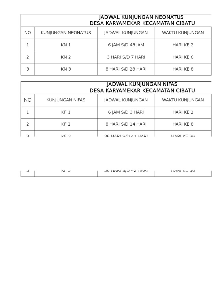 Kunjungan Nifas Kf 1 2 3 4