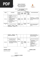 Rufo de La Cruz Integrated School Ict Lac Plan SCHOOL YEAR 2017-2018 Resources Success Indicators Materi ALS Source OF Funds