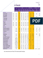 20111130 Summary_forecast 2012 Nov2011-Updated Q3 Actual