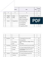 Tabel 6.6 Analisa Hidrolika Perencanaan Saluran Paket II