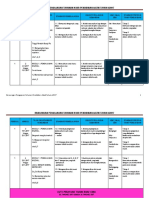 RPT Pendidikan Muzik Tahun 4/2017