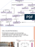 Sel Elektrokimia