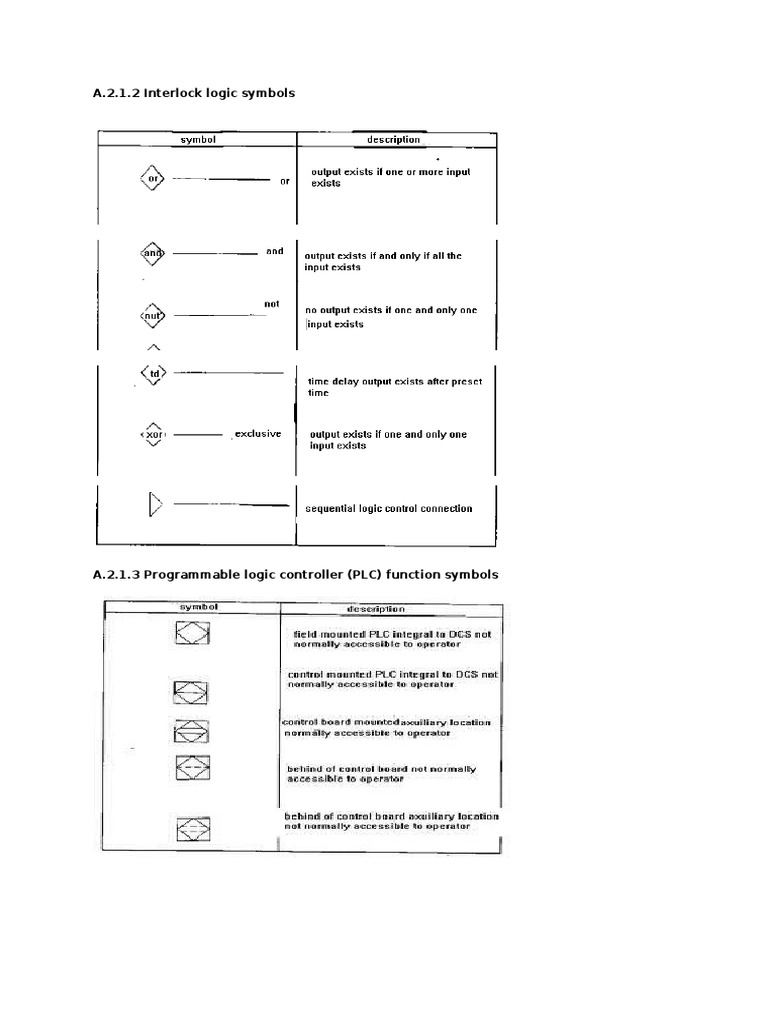 Logic and Function Symbols Guide | PDF | Teaching Methods & Materials ...