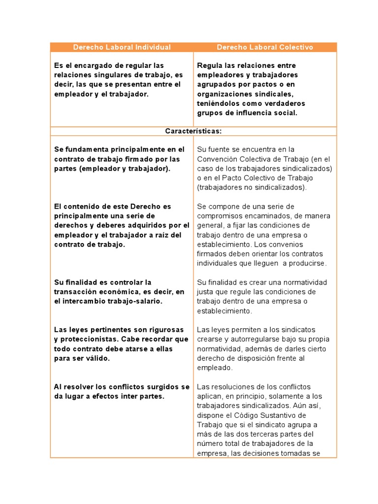 Comparativa: Derecho Laboral Individual y Colectivo | PDF | Finanzas y ...