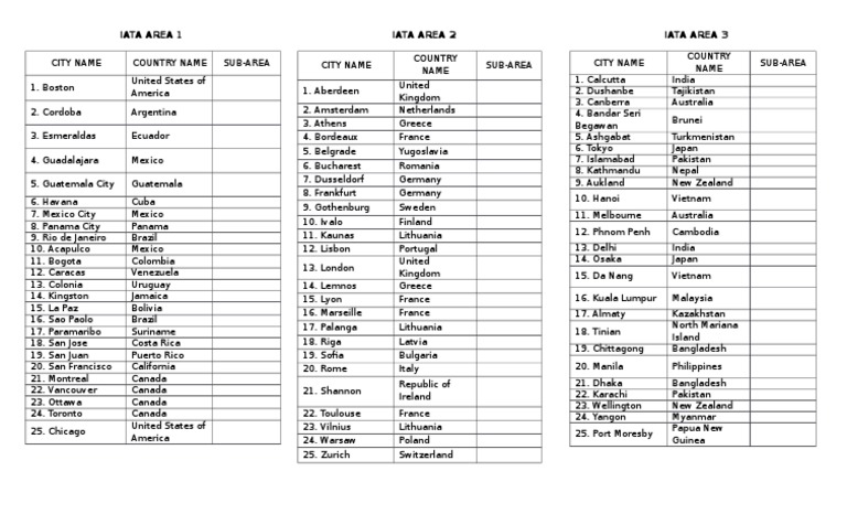 iata-area-1-2-3