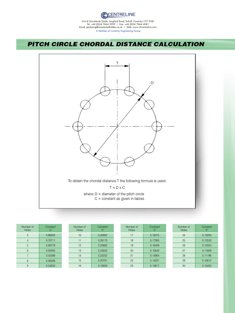Pitch Circle Chordal Distance Formula | PDF | Teaching Methods ...