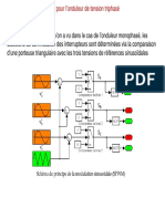 Space Vector Modulation - SVM