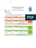 Análisis de Los Factores Internos