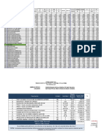 Formulario B