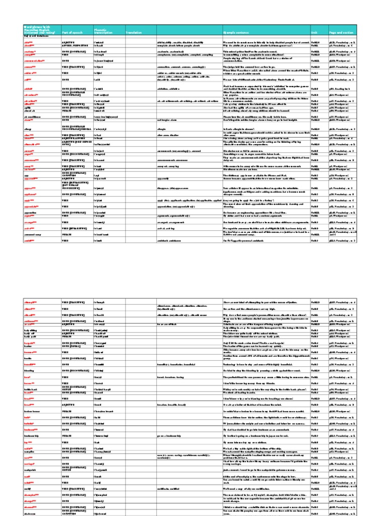 Laser B2 Word List Noun Verb