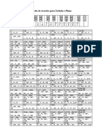 Tabela de Acordes para Teclado e Piano