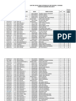 Daftar Siswa SMP Negeri 2 Cipanas