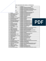 Peserta Ujian Psikologi Ppds TGL 13 Okt 2016