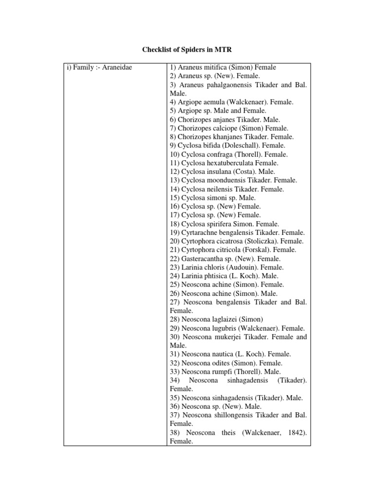 Spider Checklist for MTR Region | PDF | Spider | Arachnids