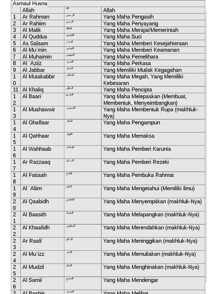 Tulisan 99 Asmaul Husna Arab Latin Dan Artinya