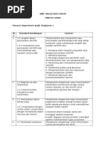 Senarai Eksperimen Wajib Sains Tingkatan 1