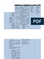 Apendicectomía y Complicaciones