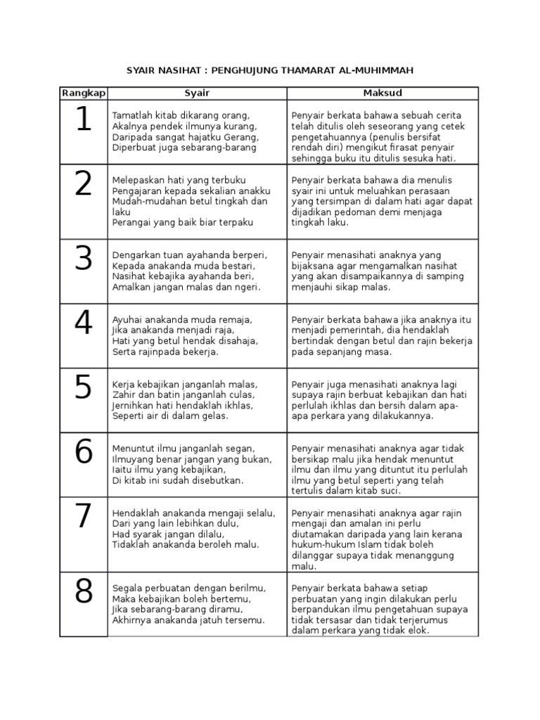 5 Syair Nasihat Pdf
